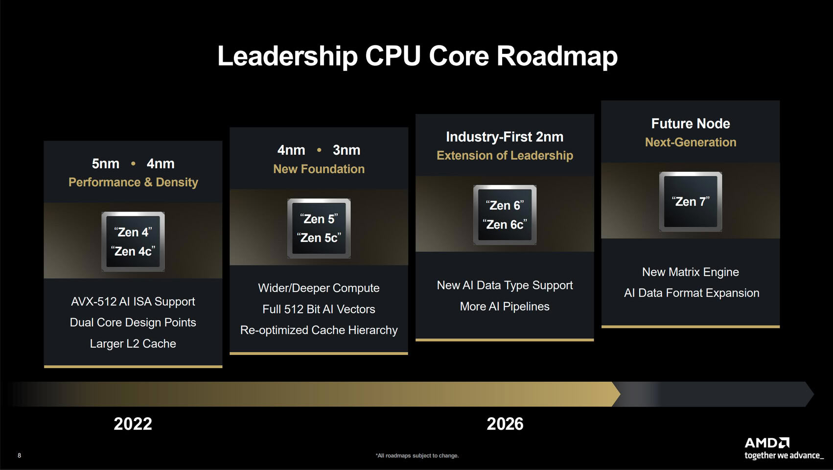 AMD