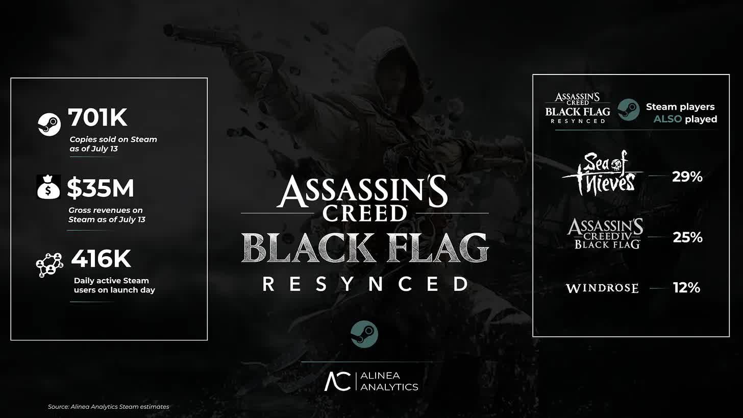 Assassin's Creed Black Flag Resynced