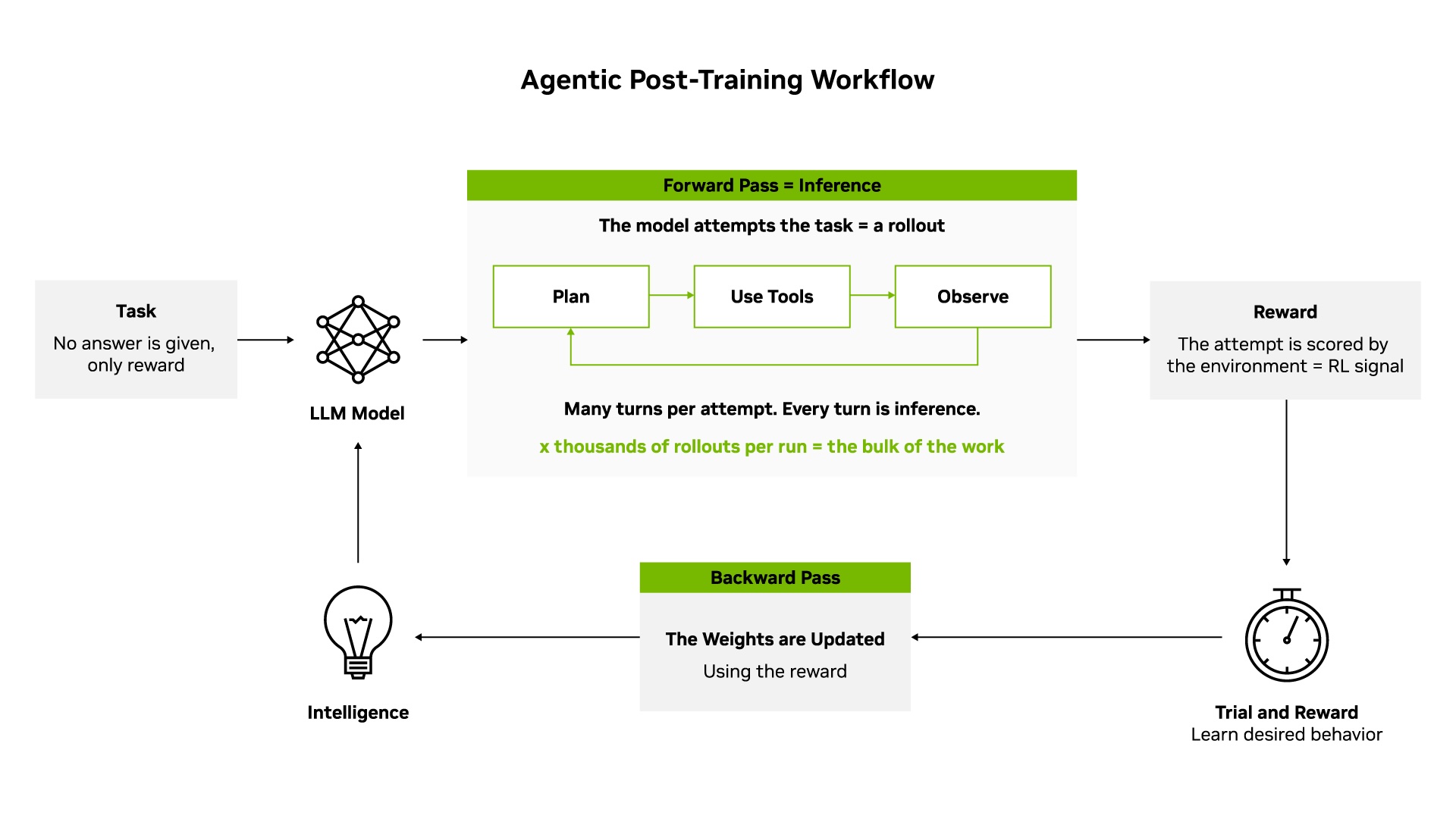 NVIDIA AI