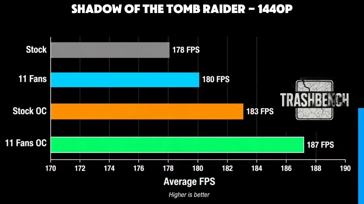 GeForce RTX 3080