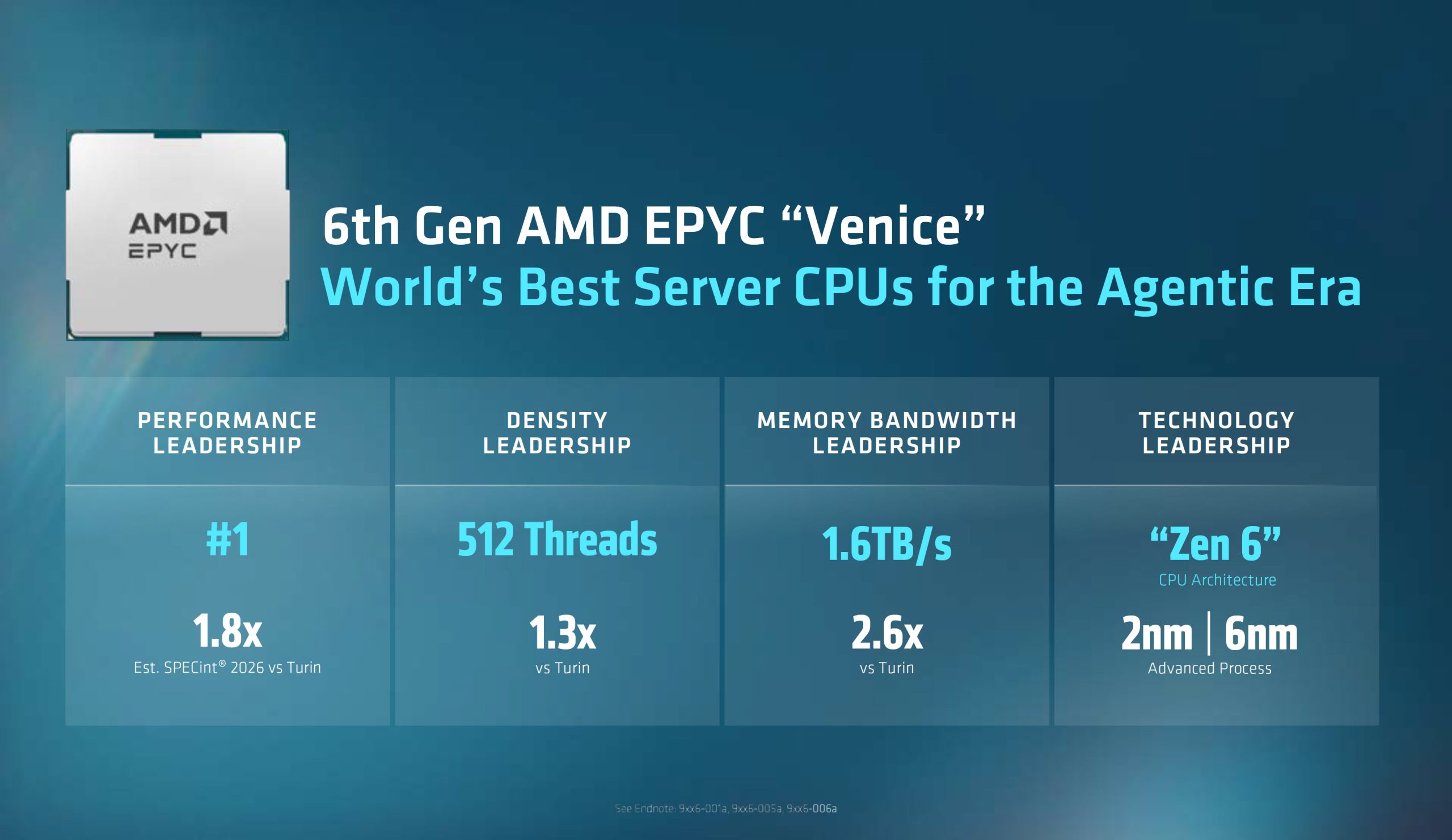EPYC Venice