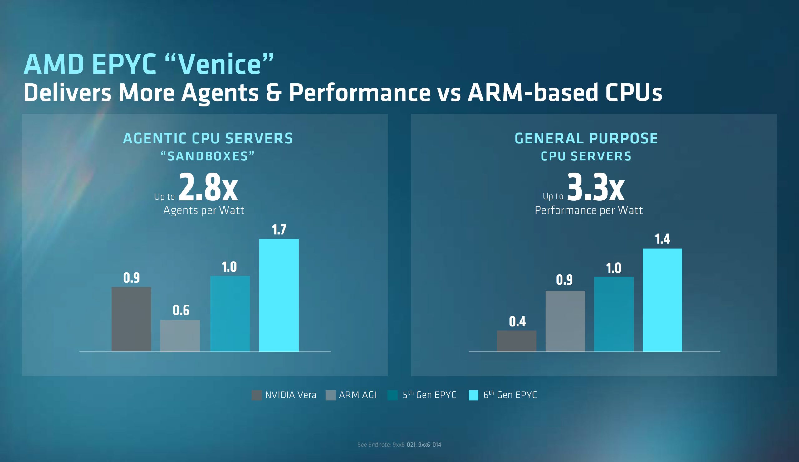 EPYC Venice