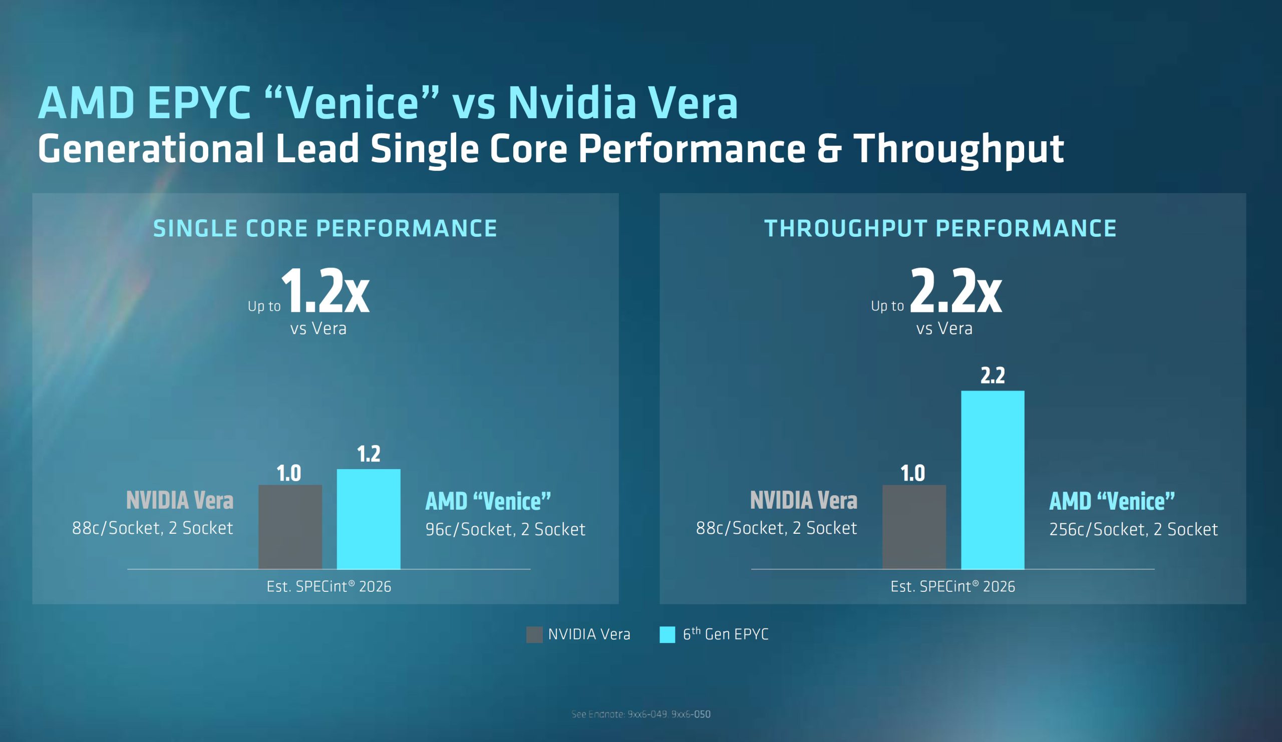 EPYC Venice