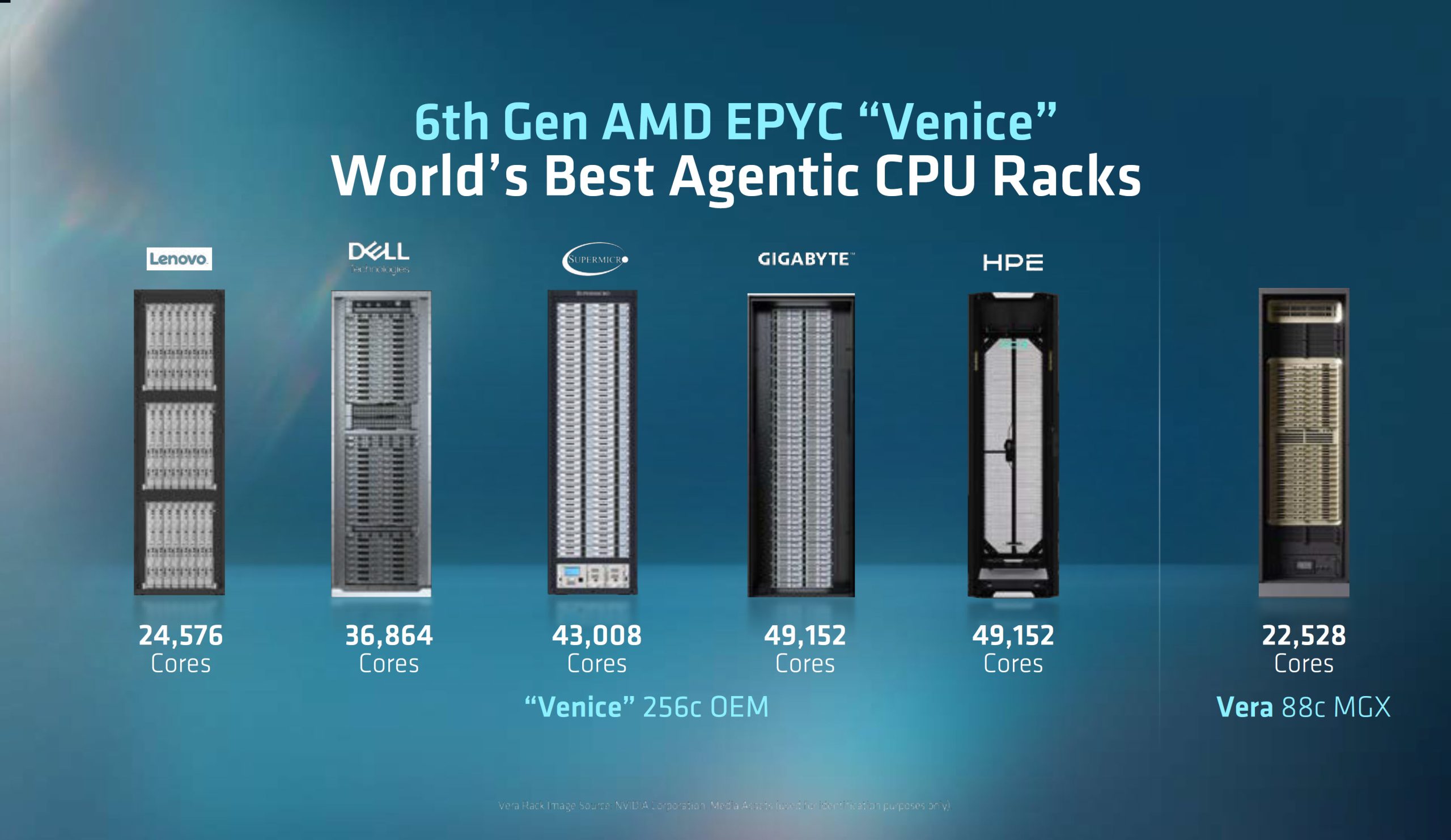 EPYC Venice