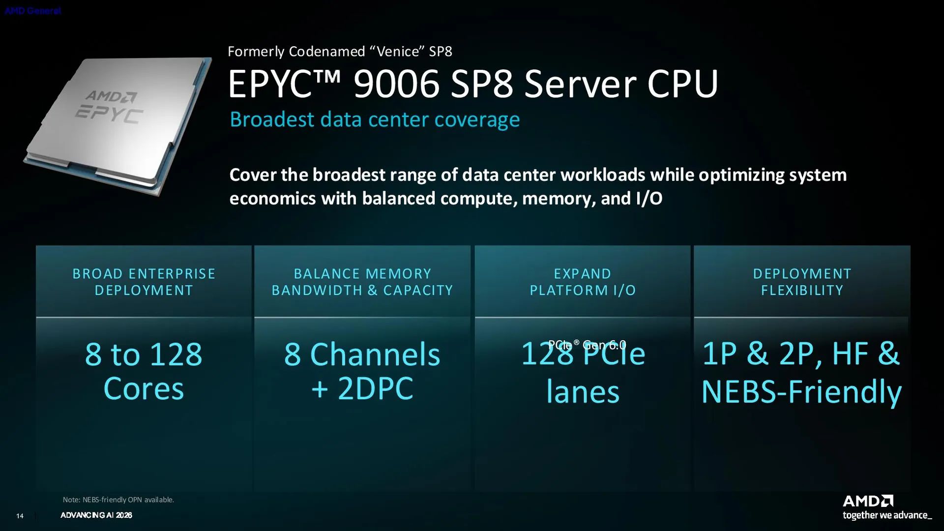 EPYC Venice