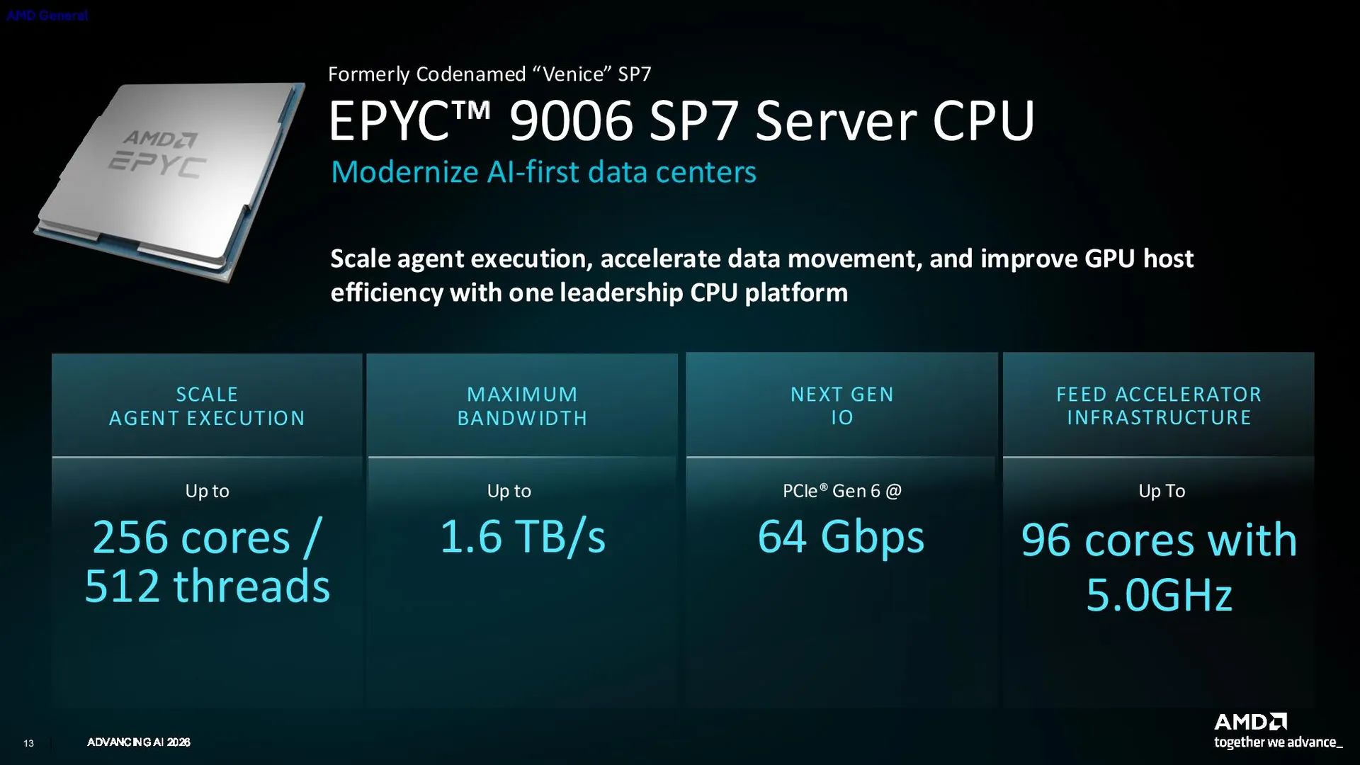 EPYC Venice