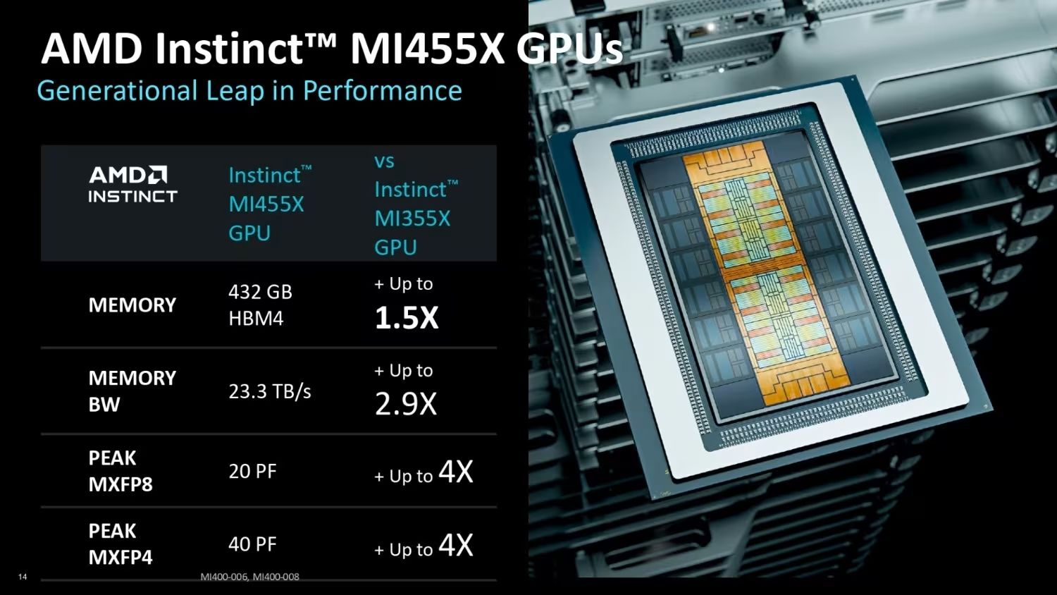 Instinct MI400
