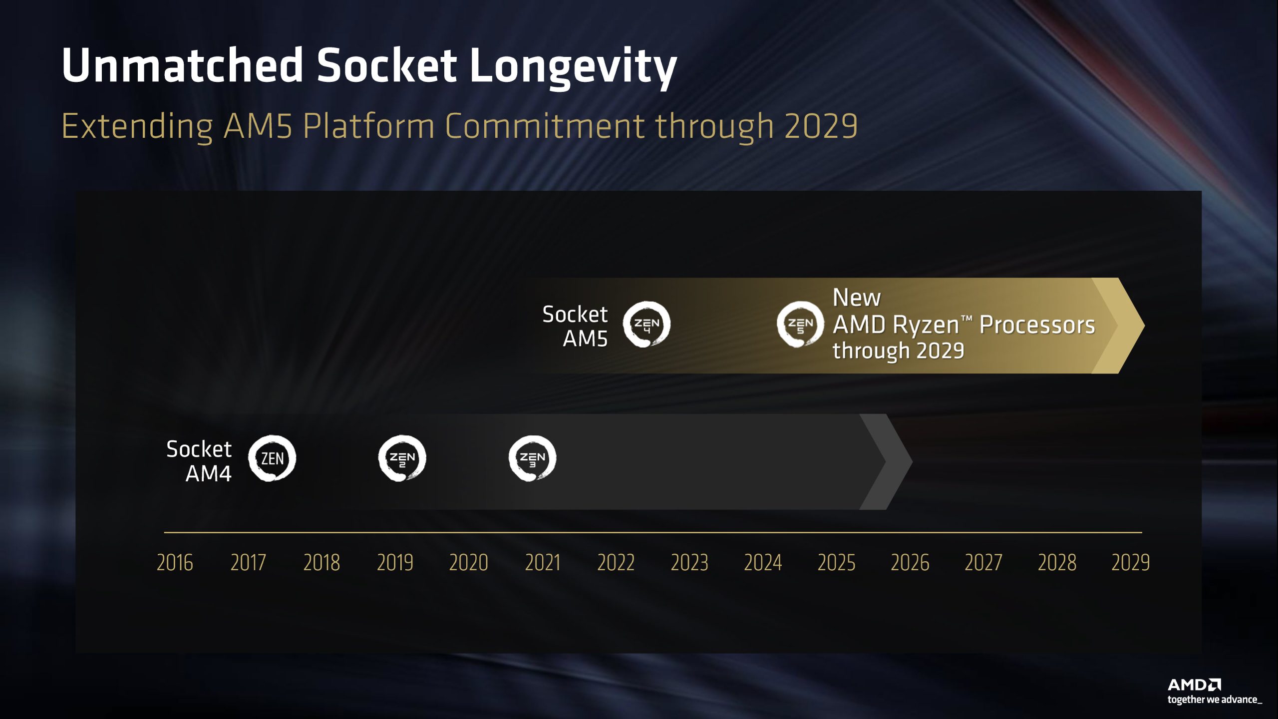 AMD roadmap