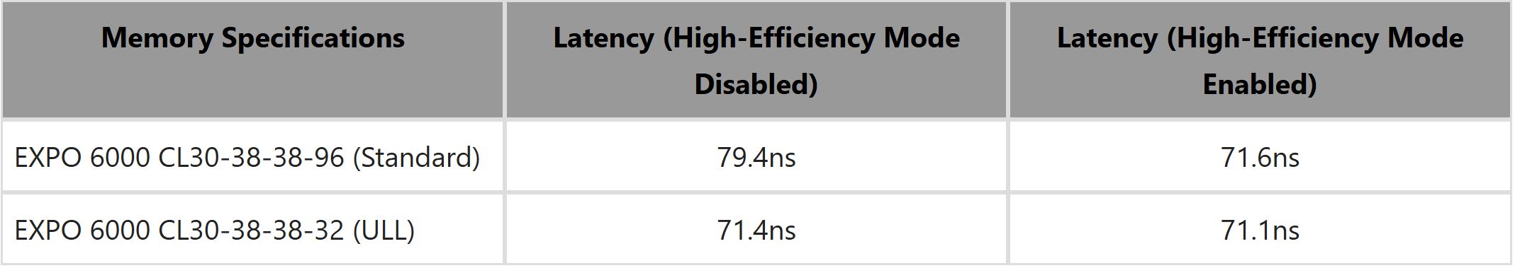 High-Efficiency Mode