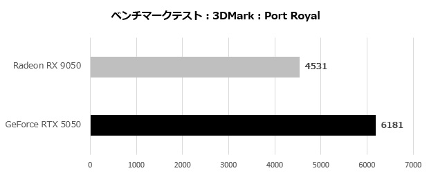 Radeon RX 9050