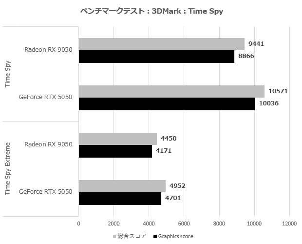 Radeon RX 9050