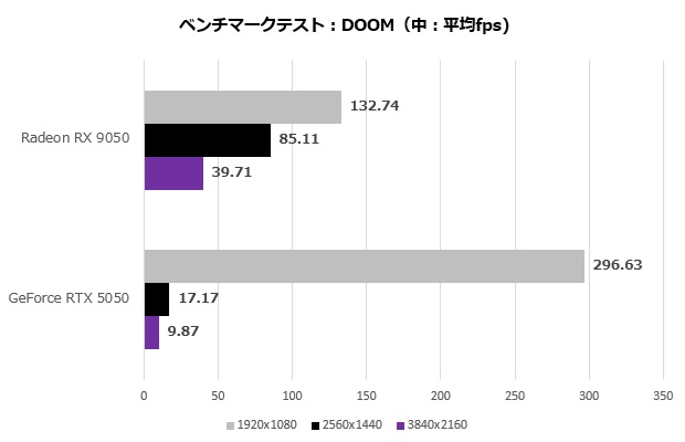 Radeon RX 9050