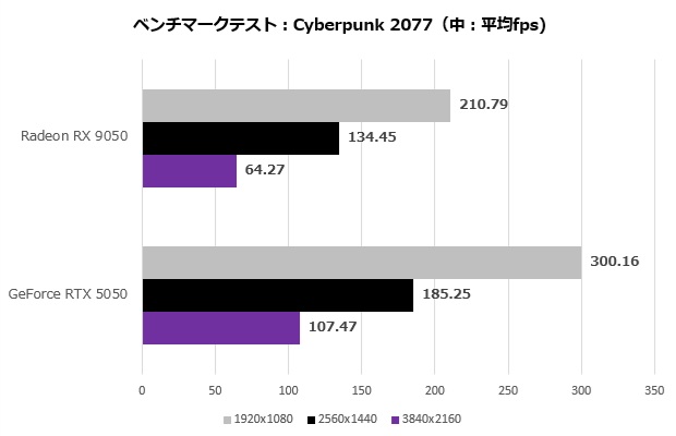 Radeon RX 9050