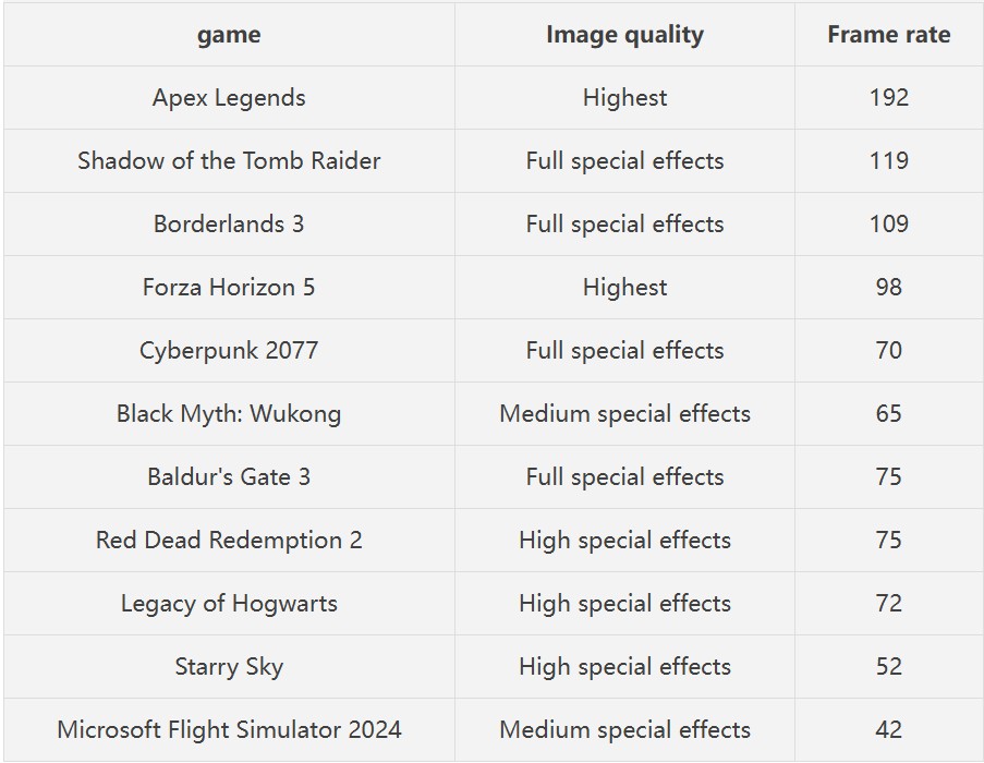 Win Max 3 benchmark