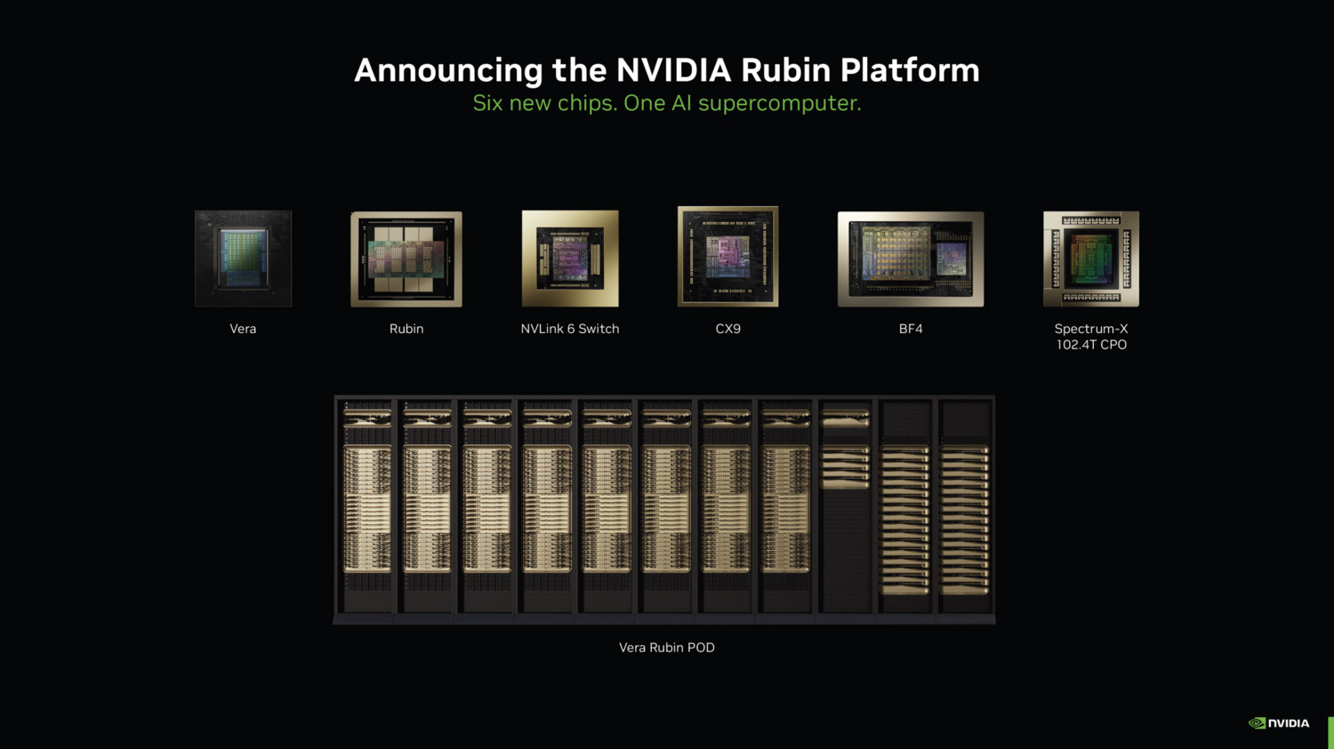 NVIDIA
