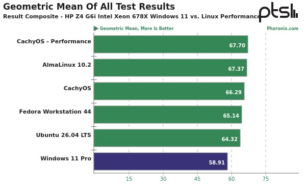 linux windows