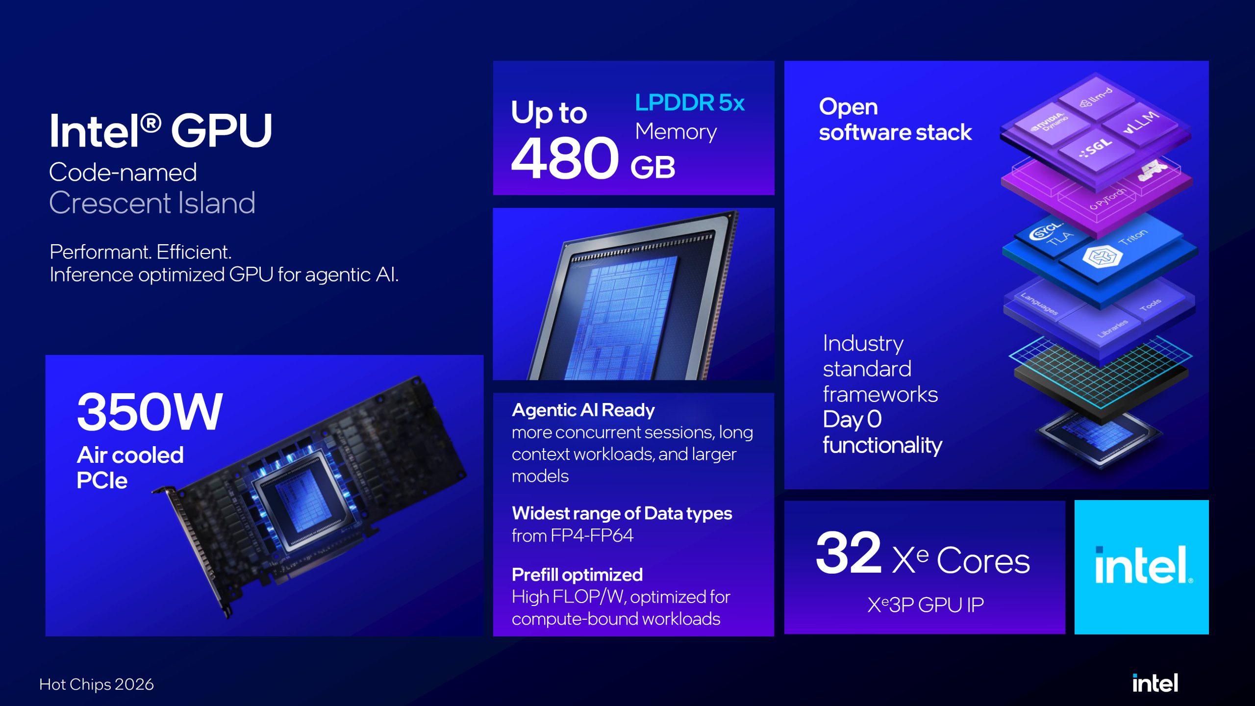 Intel 