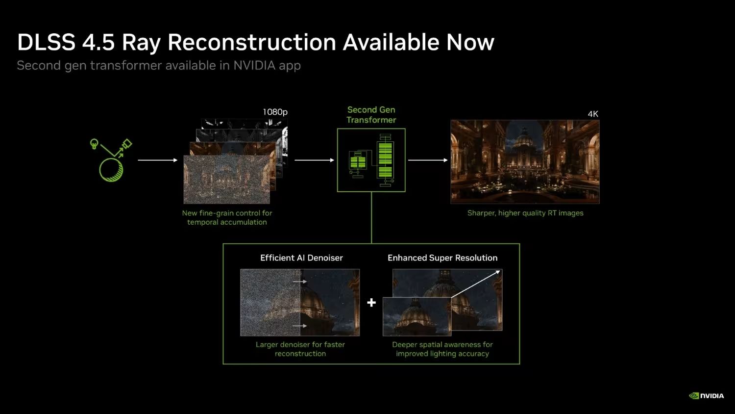 DLSS 4.5 Ray Reconstruction