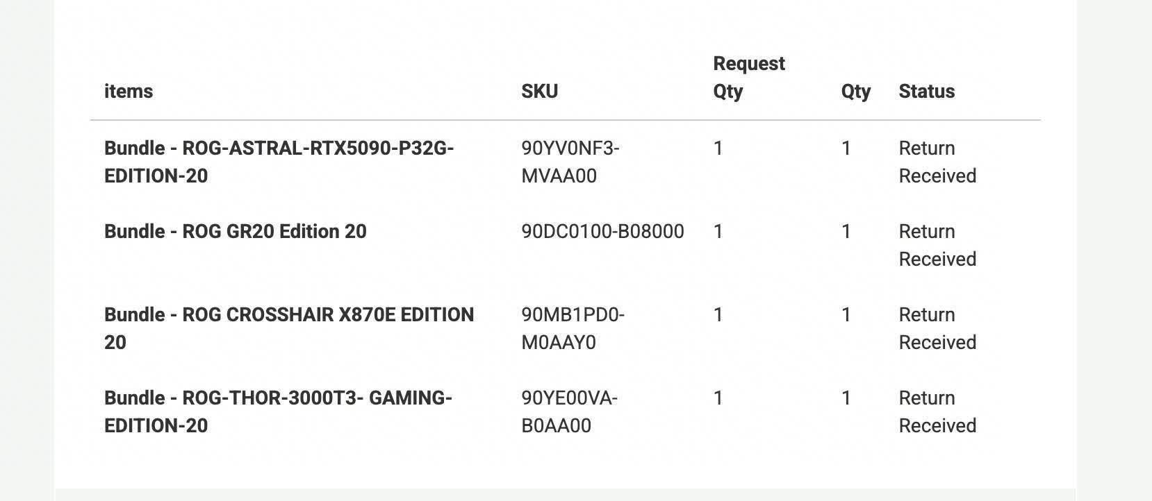 ROG 20th Anniversary Bundle