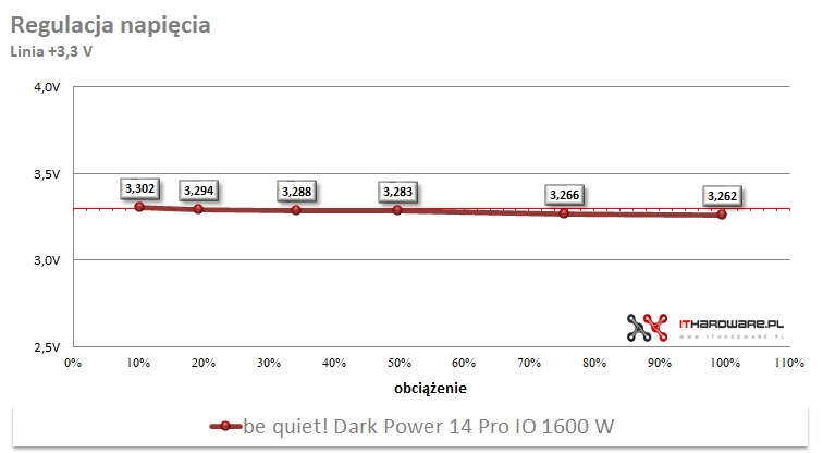be quiet! Dark Power Pro 14 IO 1600 W