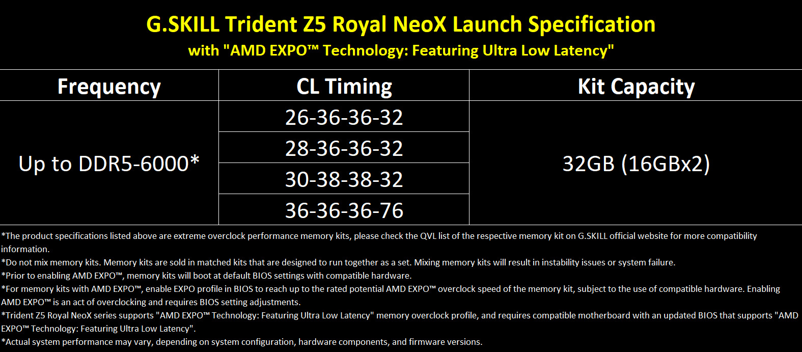 G.Skil Trident Z5 Royal NeoX
