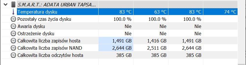 ADATA Urban Tapsafe 1 TB
