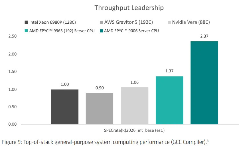EPYC