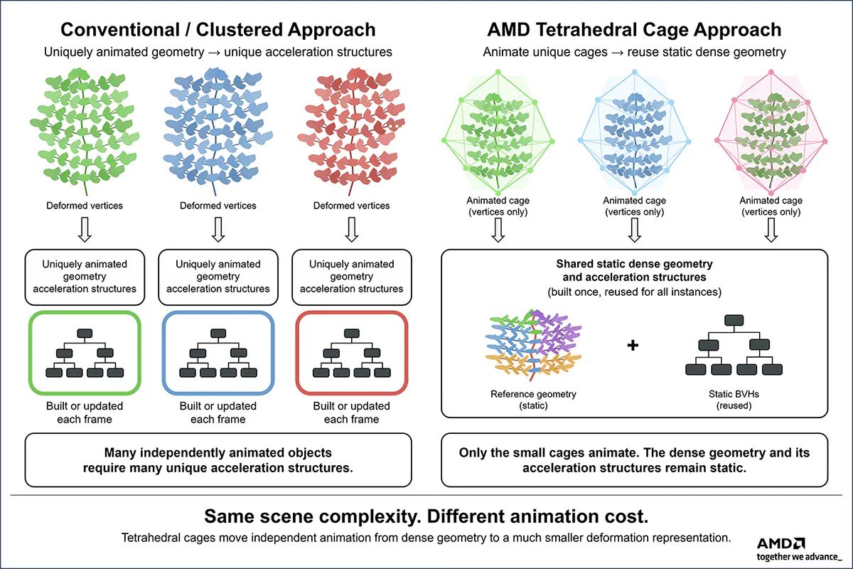 AMD
