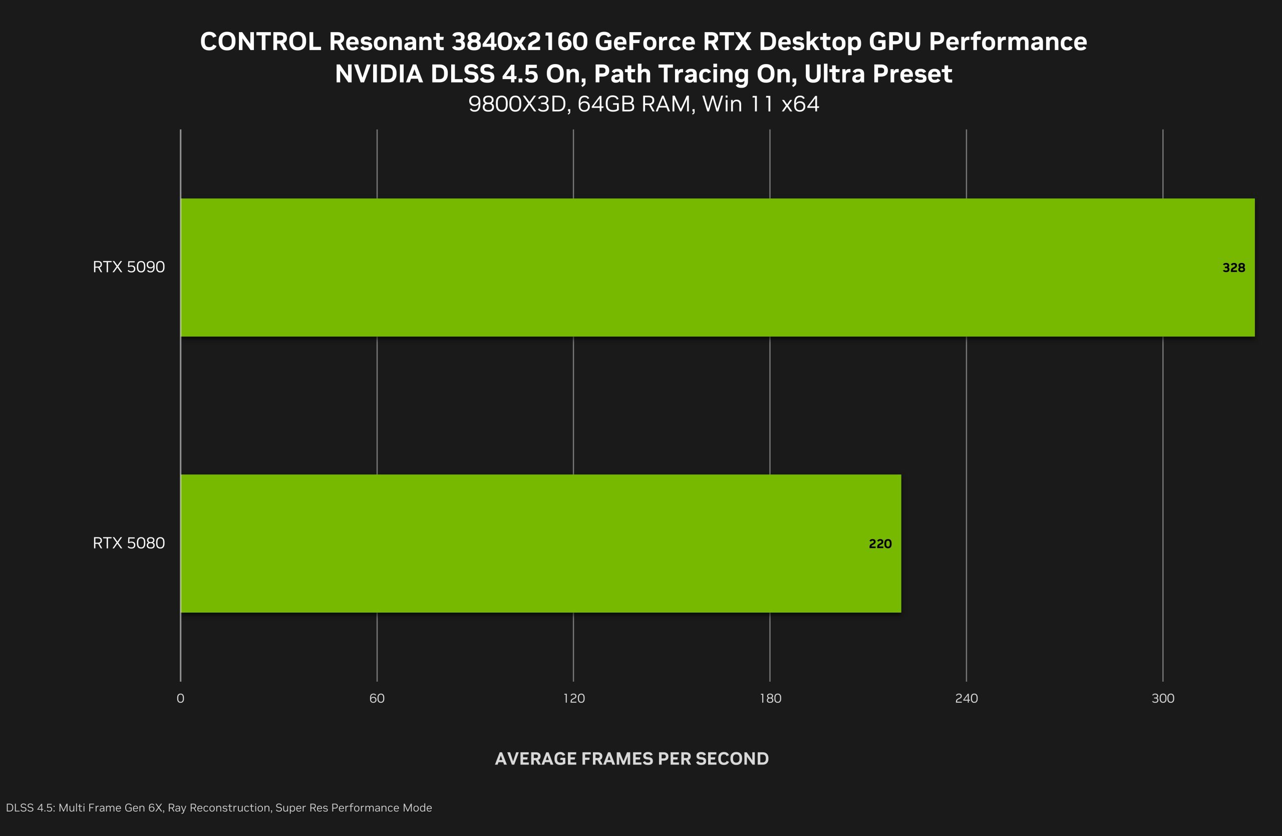 GeForce RTX 5090 Control