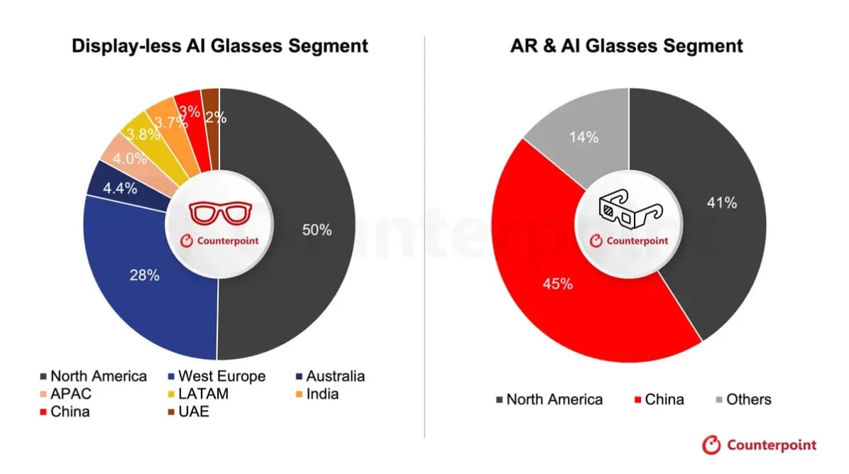 Okulary AR