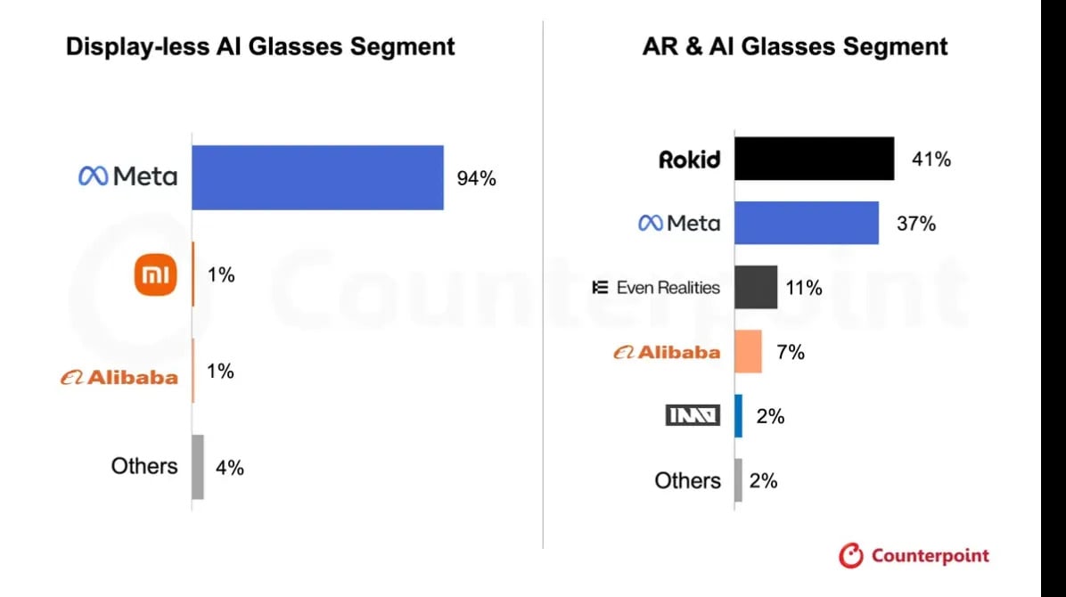 Okulary AR