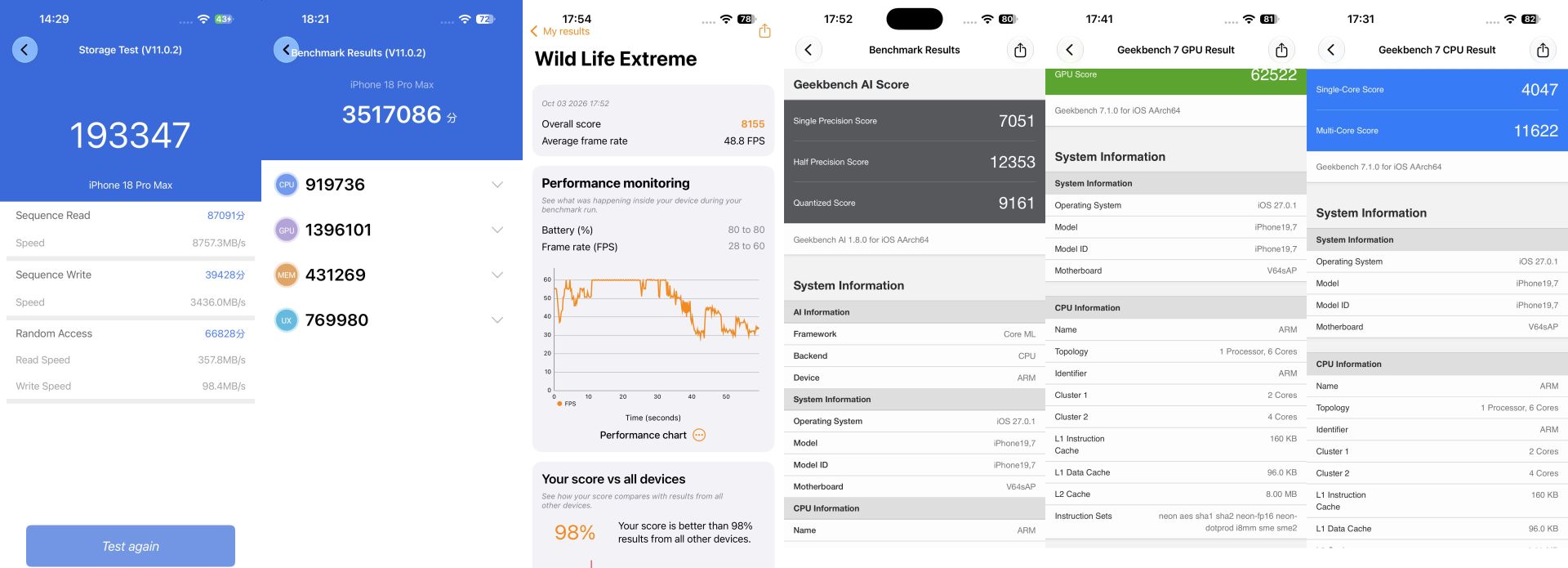 iPhone 18 Pro Max - benchmarki i temperatury