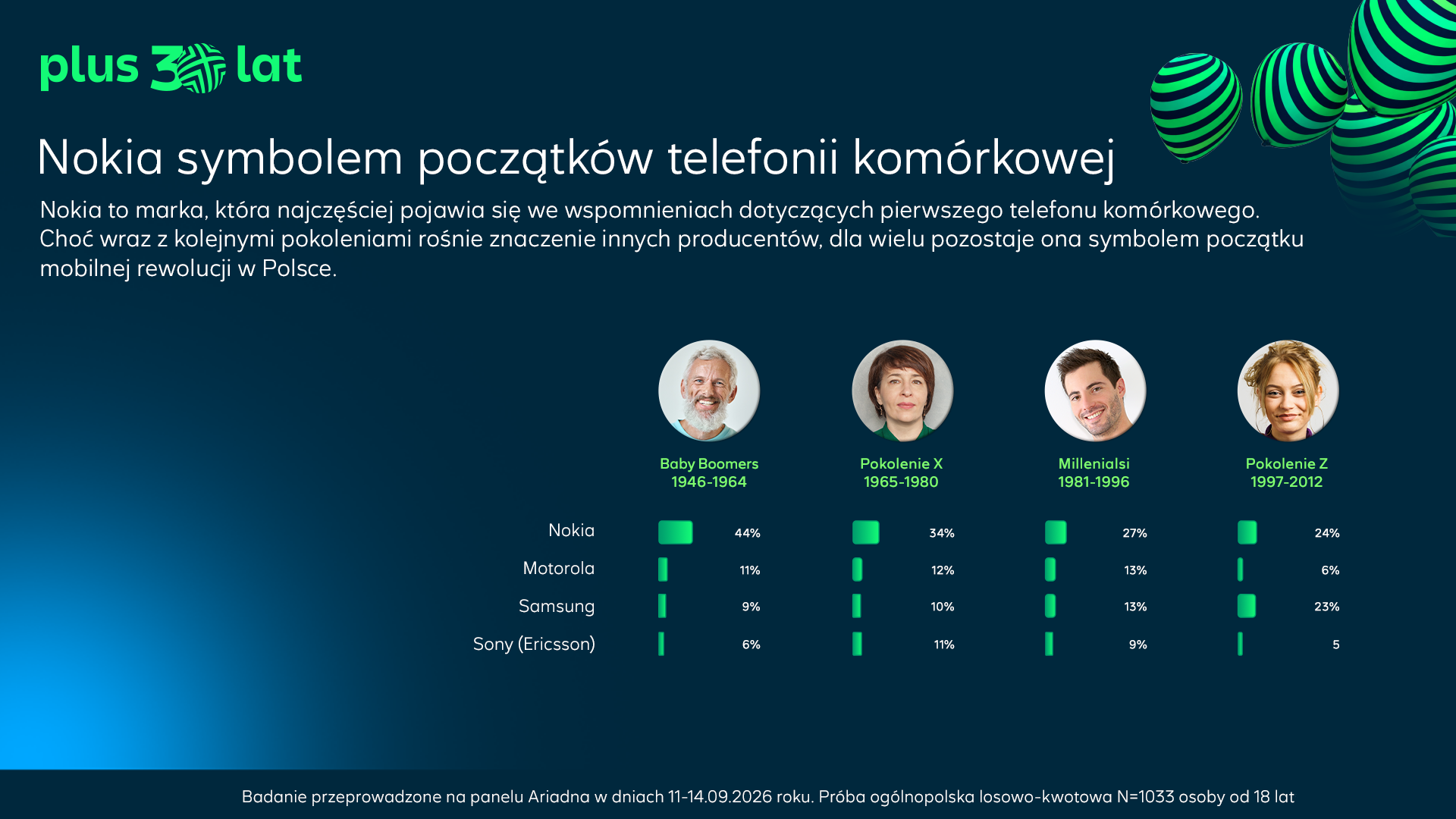 Plus Nokia