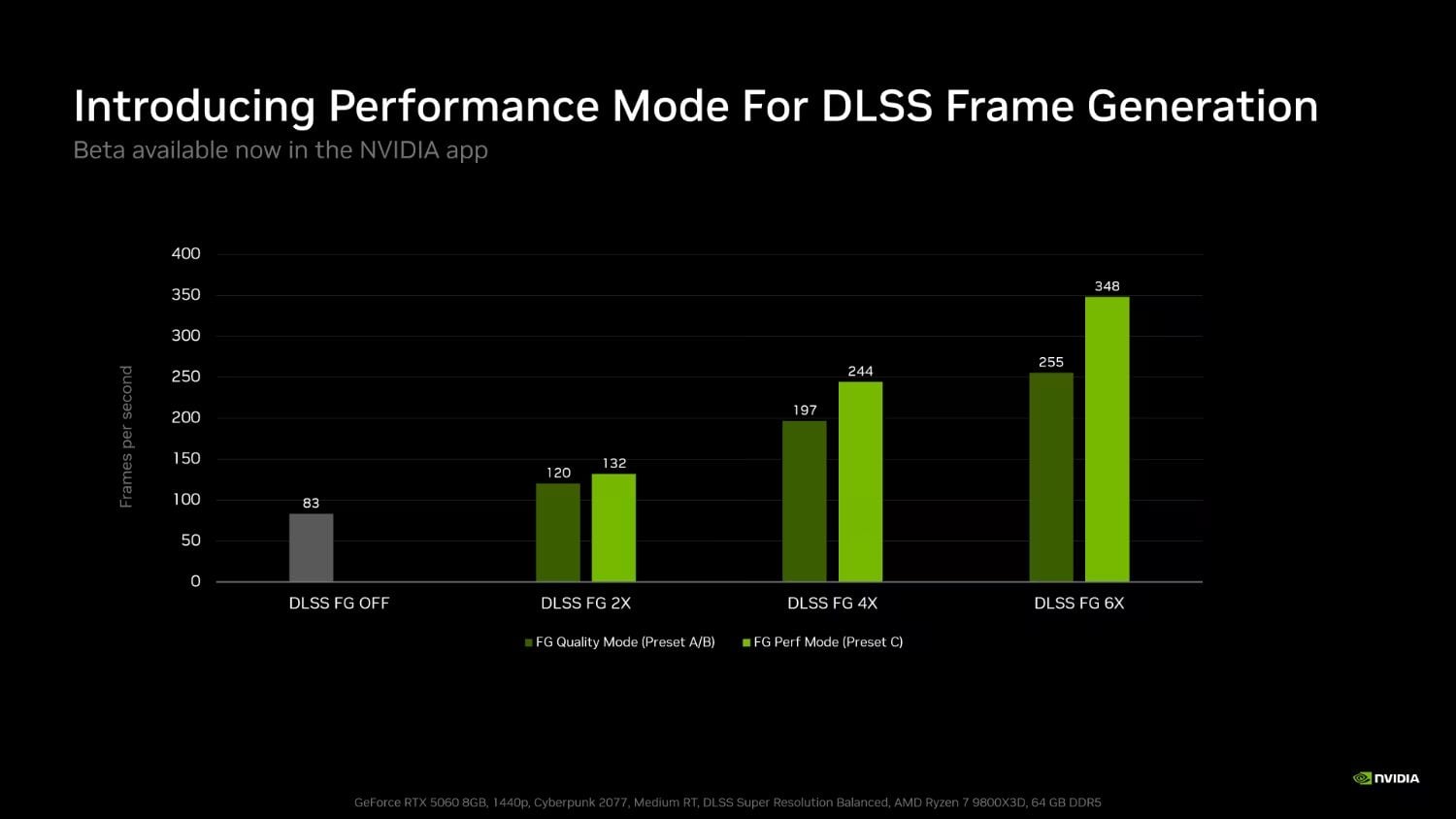 preset c dlss frame generation