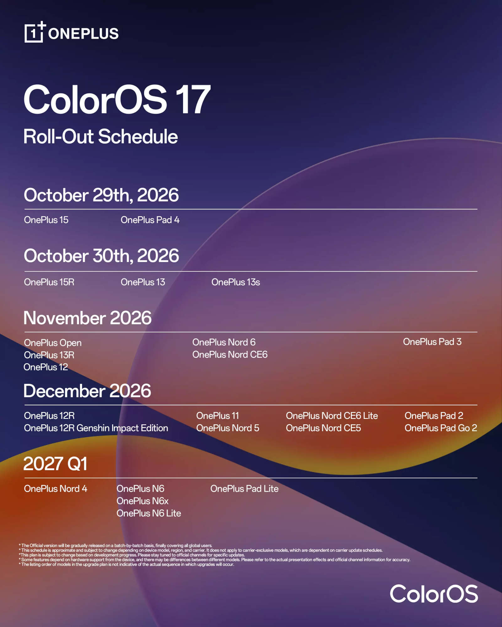 Harmonogram aktualizacji do ColorOS 17