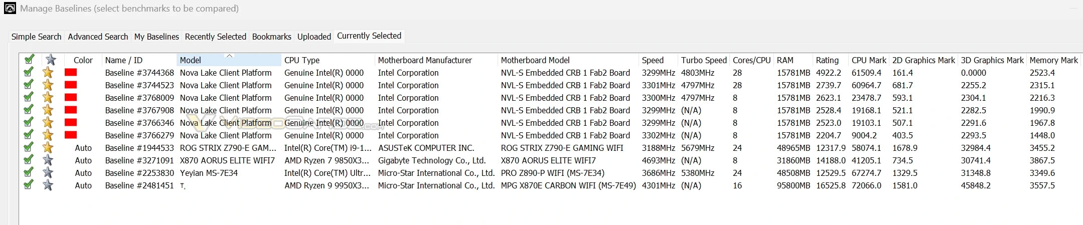 Intel Nova Lake-S w PassMark