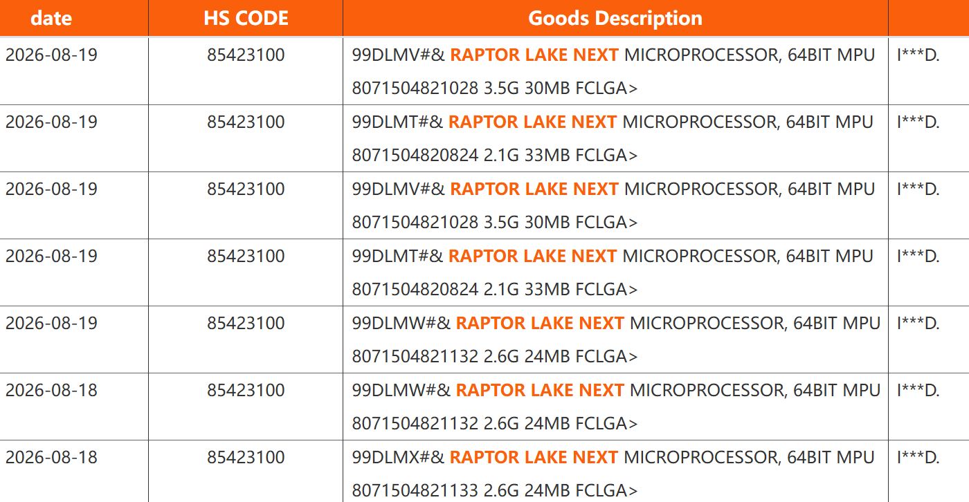 Raptor Lake Next
