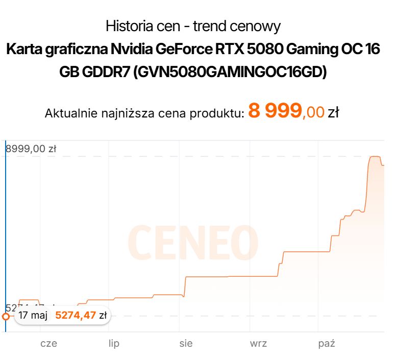 Ceneo