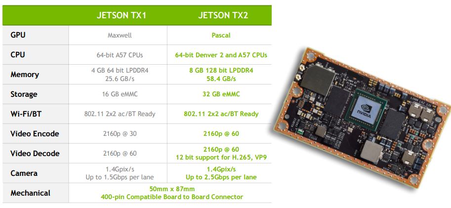Nvidia Jetson TX2