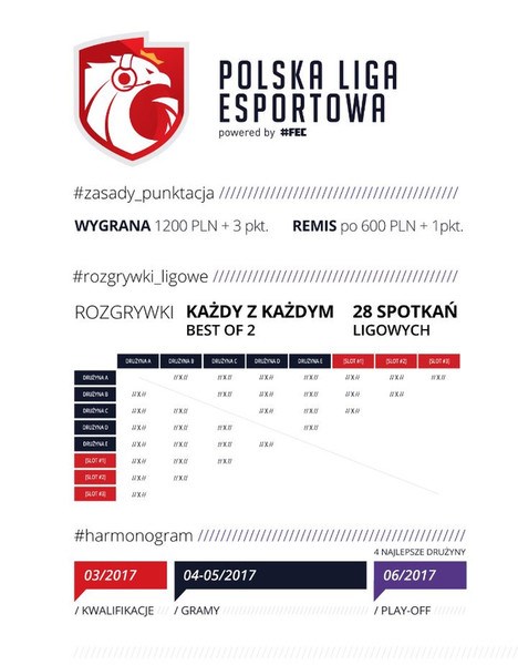 Polska Liga Esportowa