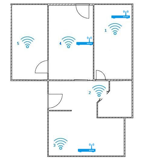 TP-Link Deco M5 - test kompleksowego rozwiązania Wi-Fi Mesh