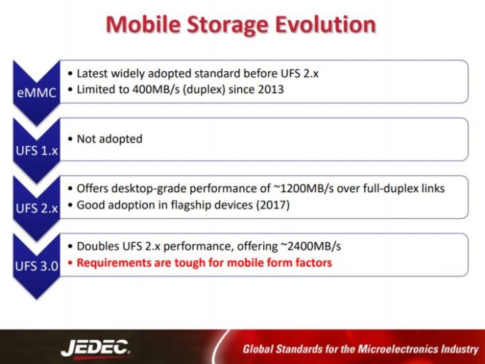 Samsung zapowiada przełom w zakresie pamięci smartfonów - UFS 3.0 i LPDDR5