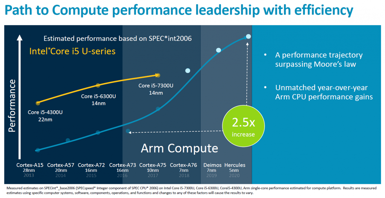 ARM prezentuje układy CPU i GPU dla przyszłych flagowych telefonów