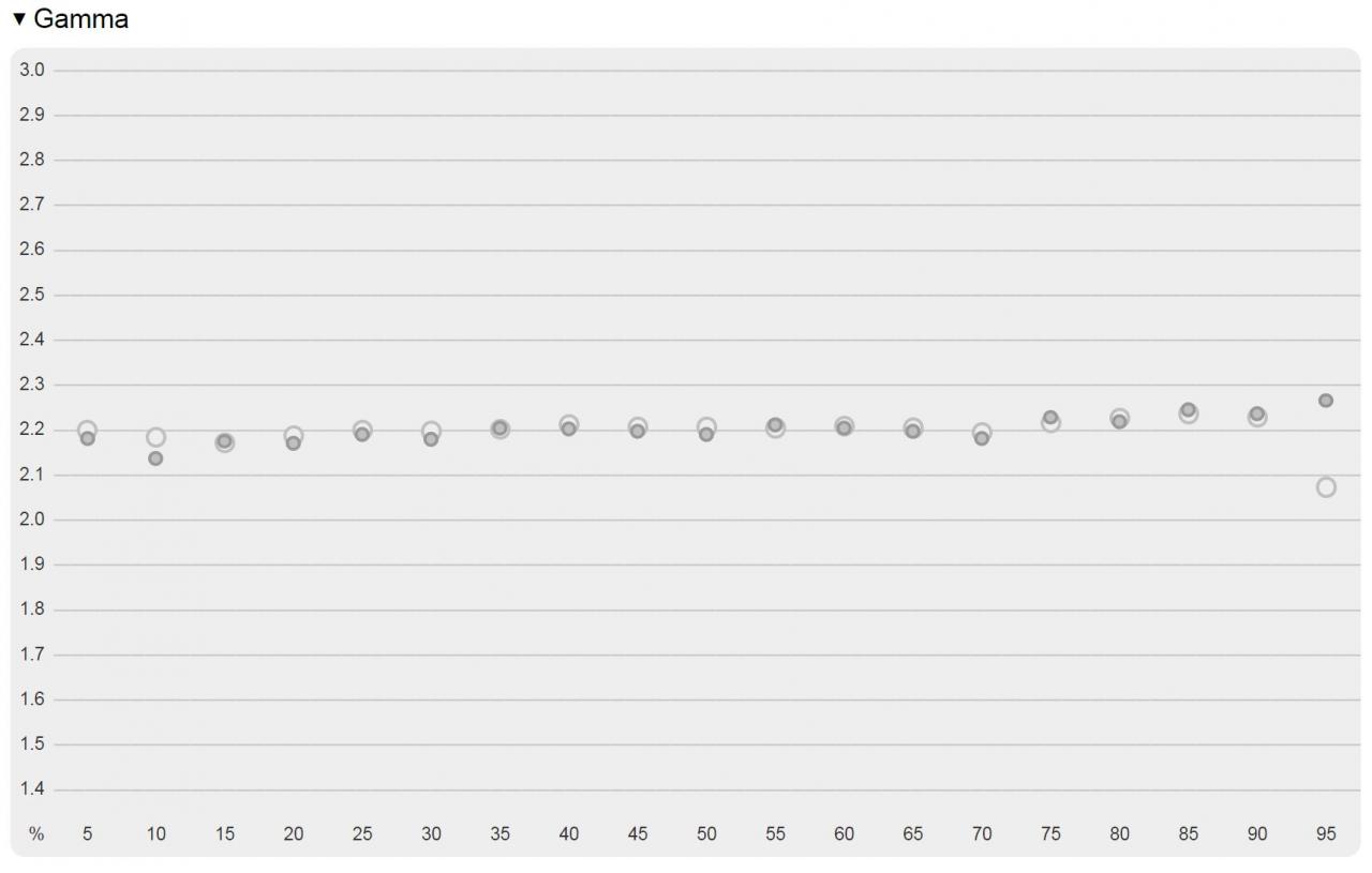 LC-Power LC-M34-UWQHD-100-C - test niedrogiego monitora 21:9 Ultra WQHD