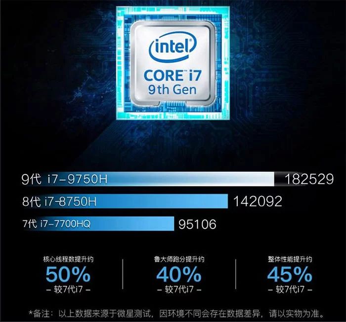 Wyciekły materiały promocyjne laptopa z Core i7-9750H i GeForce GTX 1650