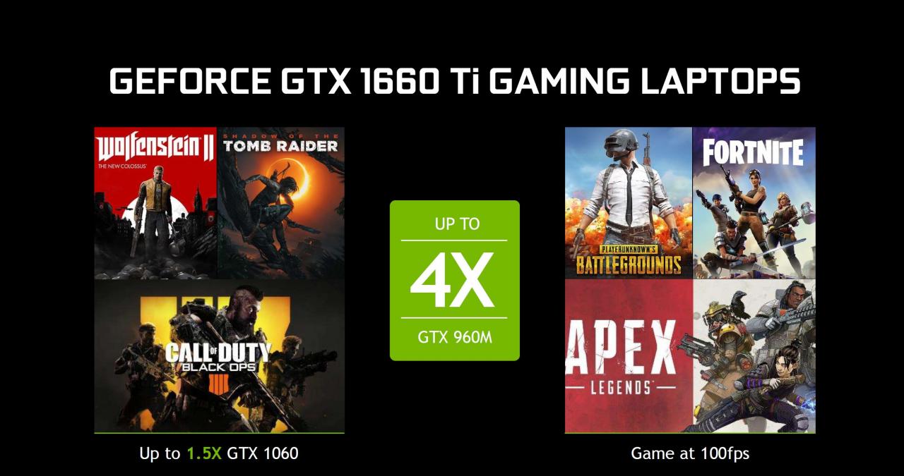 GeForce GTX 1660 Ti i GeForce GTX 1650 trafiają do laptopów