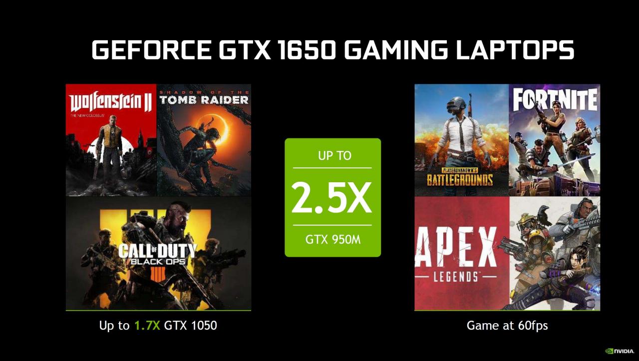 GeForce GTX 1660 Ti i GeForce GTX 1650 trafiają do laptopów
