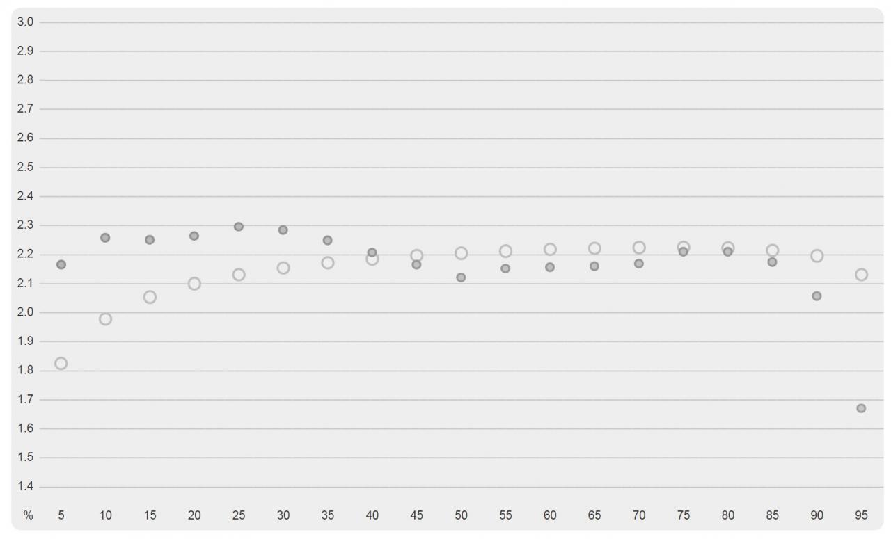 Dream Machines RX2080S-17PL34 - test potwora z Core i9-10900 i GeForce RTX 2080 Super