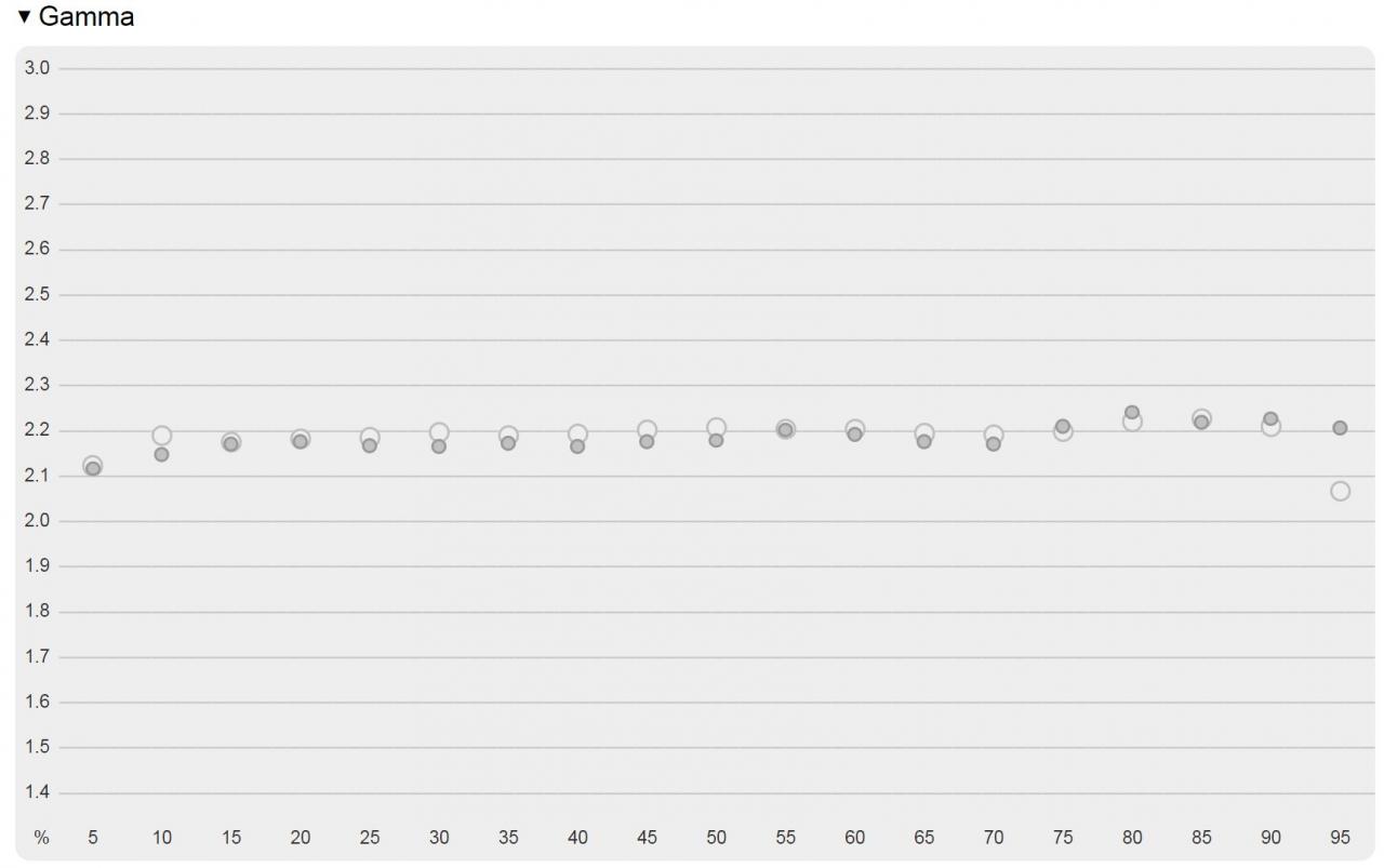 iiyama G-Master GB3466WQSU Red Eagle - test ultrapanoramiznego monitora VA dla graczy (QHD 144 Hz)