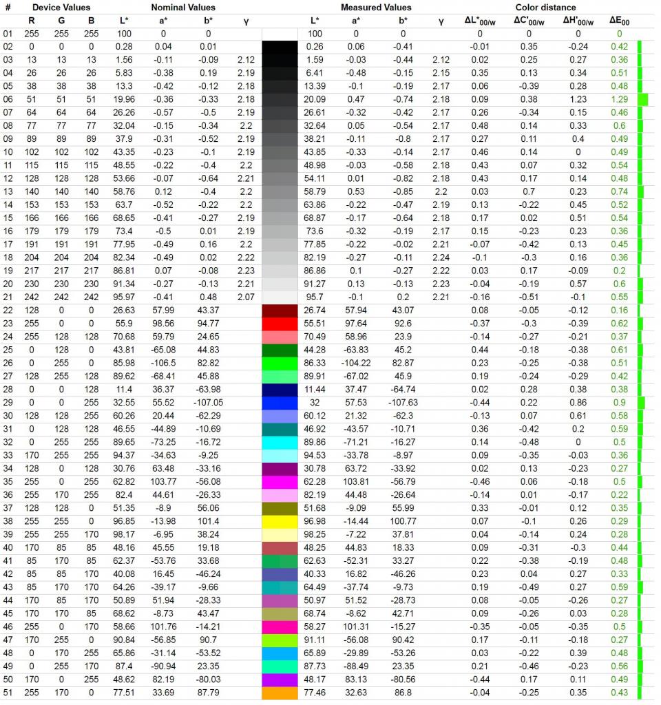 iiyama G-Master GB3466WQSU Red Eagle - test ultrapanoramiznego monitora VA dla graczy (QHD 144 Hz)